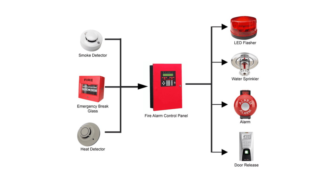 Fire Detection Equipment - NAVRON Fire Fighting Equipment